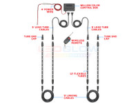 Million Color Pro Interior Lighting Kit Parts & Wiring Schematic