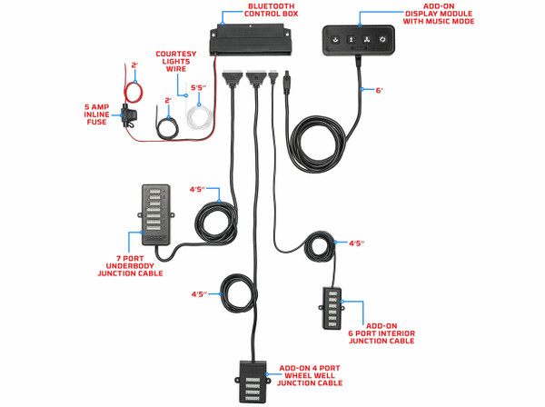 Control Box Powers Underbody, Wheel Well & Interior Tubes