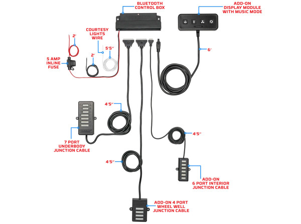 Control Box Powers Underbody, Wheel Well & Interior Tubes