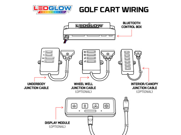 Golf Cart Bluetooth Control Box with Underbody Optional Wheel Well Add-On, Interior/Canopy Add-On & Display Modules