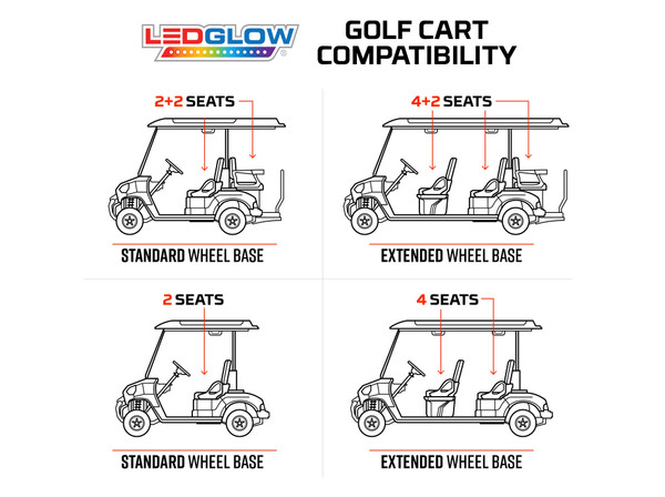 Golf Cart Compatibility Chart - Standard Wheel Base vs Extended Wheel Base
